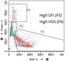 Flow Cytometric Sperm DNA Fragmentation Assay Kit Acridine Orange SCSA flow-cytometric-sperm-dna-fragmentation-assay-kit-acridine-orange-scsa